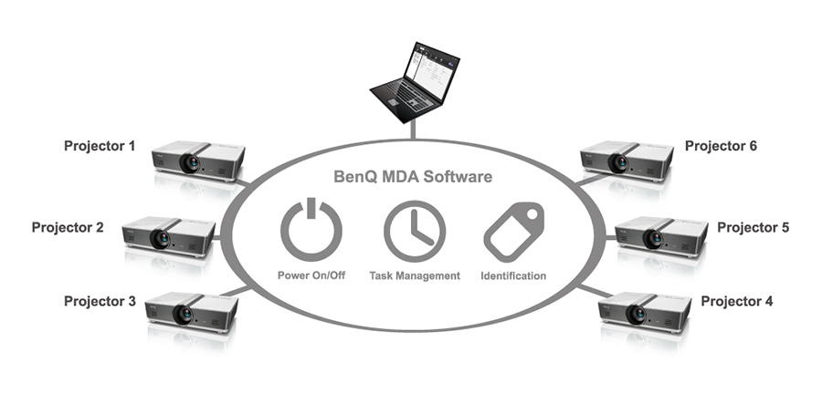 DLP projektor BENQ MH733 bílý white