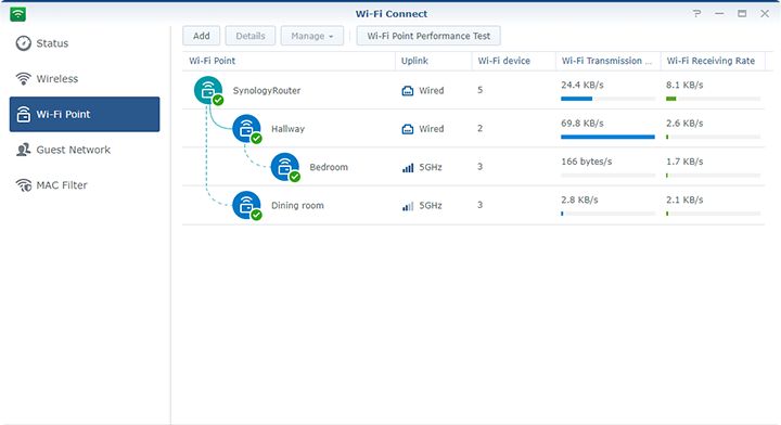  SYNOLOGY MR2200ac