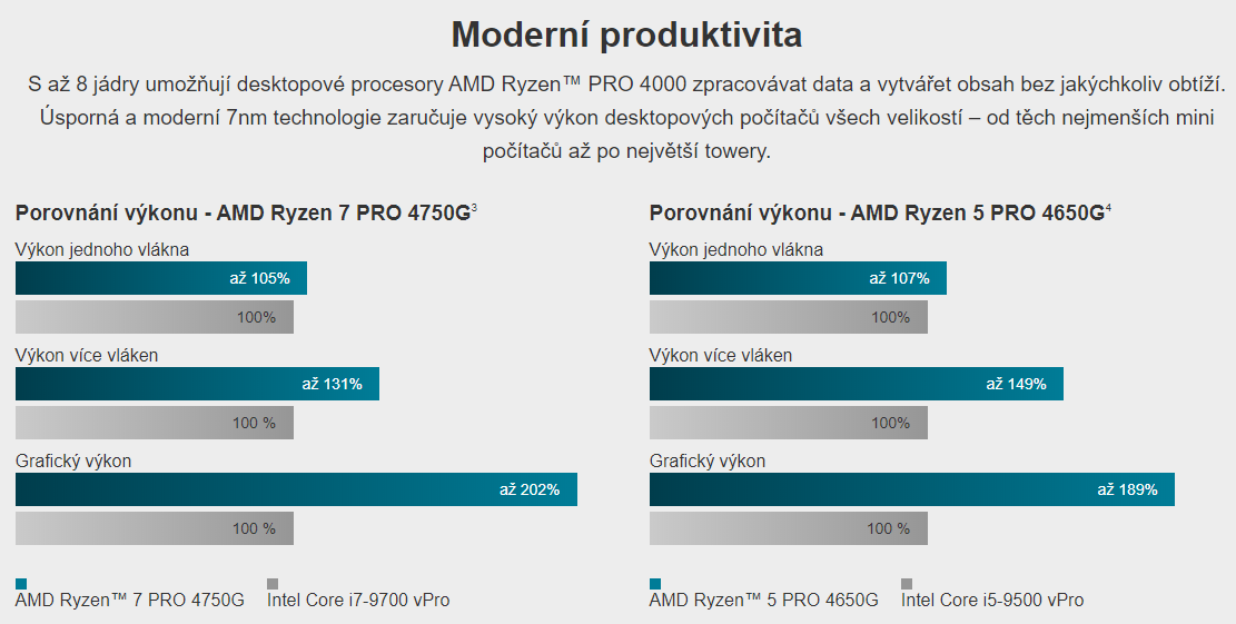 Počítač HAL3000 ProWork AMD 120