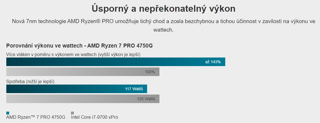 Počítač HAL3000 ProWork AMD 120
