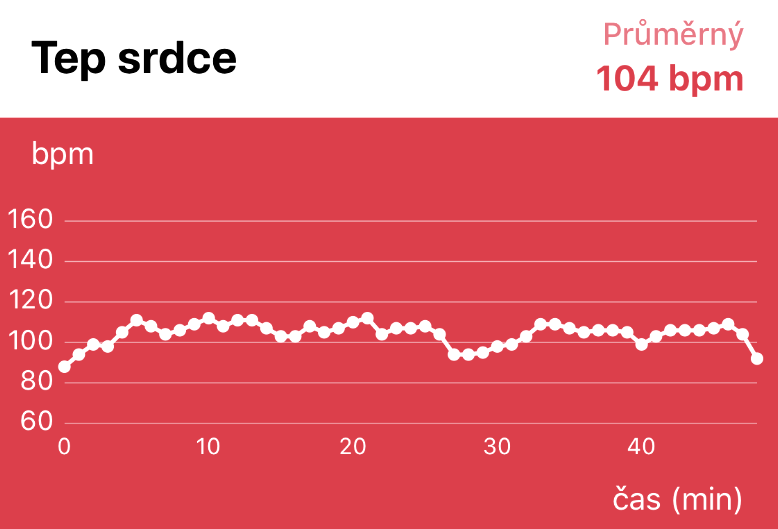 ROZBALENO CARNEO Gear+ woman zlaté gold Fitness náramek