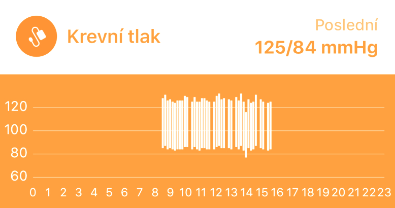 ROZBALENO CARNEO Gear+ woman zlaté gold Fitness náramek