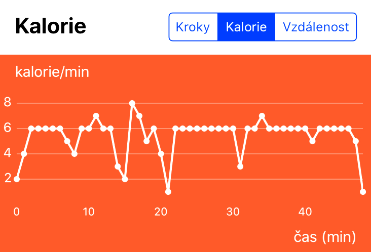 ROZBALENO CARNEO Gear+ woman zlaté gold Fitness náramek