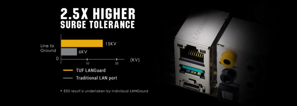 Základní deska ASUS TUF GAMING B550MPLUS