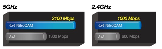 ASUS PCEAC88 Wireless AC3100 PCIE card