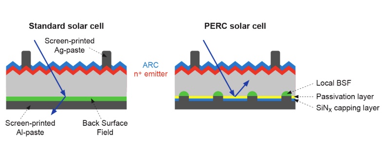Solární panel GWLPOWER HiKu CS3L375MS