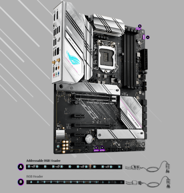 Základní deska ASUS ROG STRIX B560A GAMING WIFI