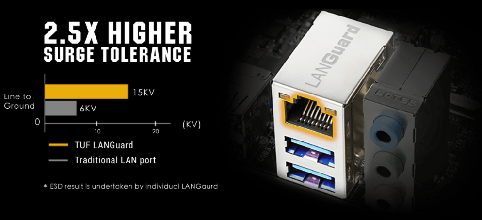 Základní deska ASUS TUF GAMING B560PLUS WIFI