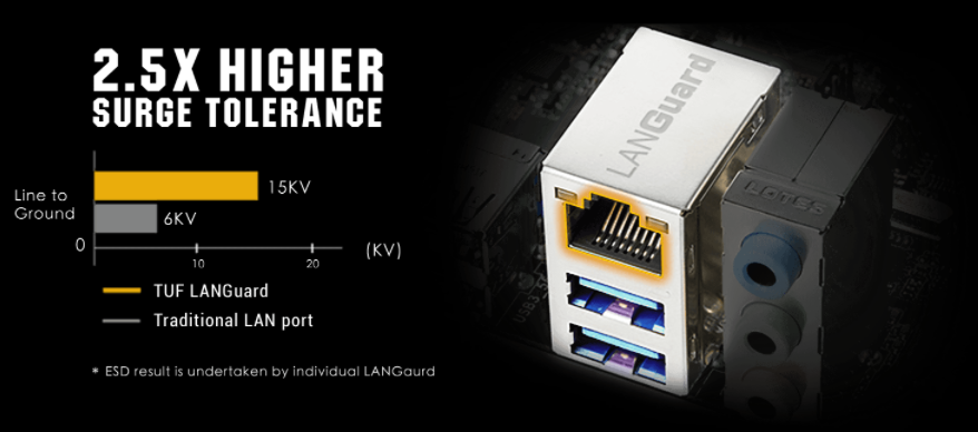 Základní deska ASUS TUF GAMING B560MPLUS WIFI