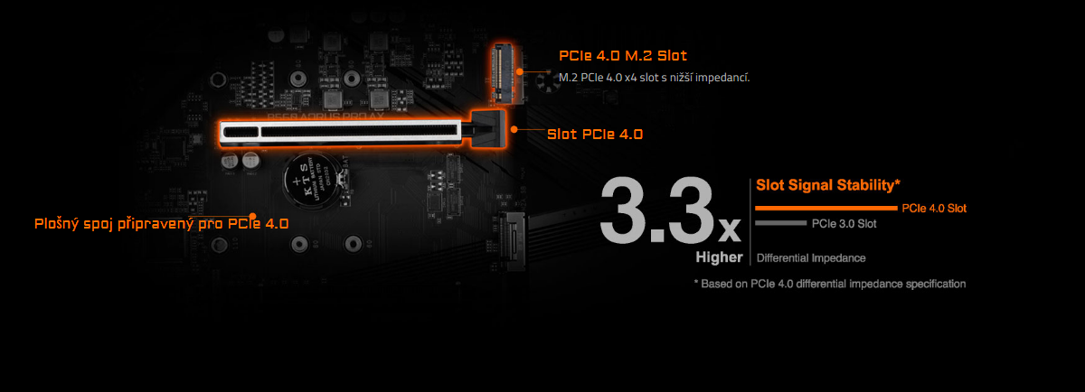 Základní deska GIGABYTE B560 AORUS PRO AX