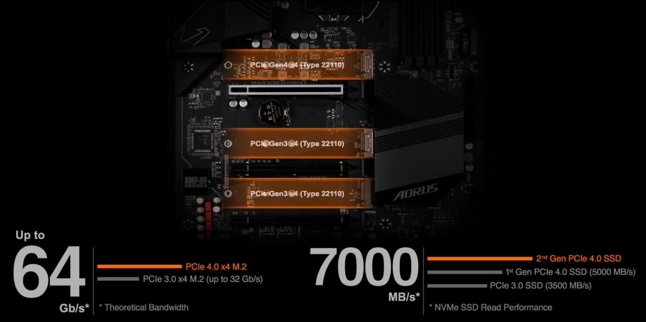 Základní deska GIGABYTE B560 AORUS PRO AX