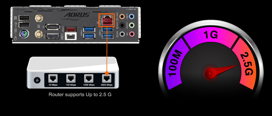 Základní deska GIGABYTE B560 AORUS PRO AX