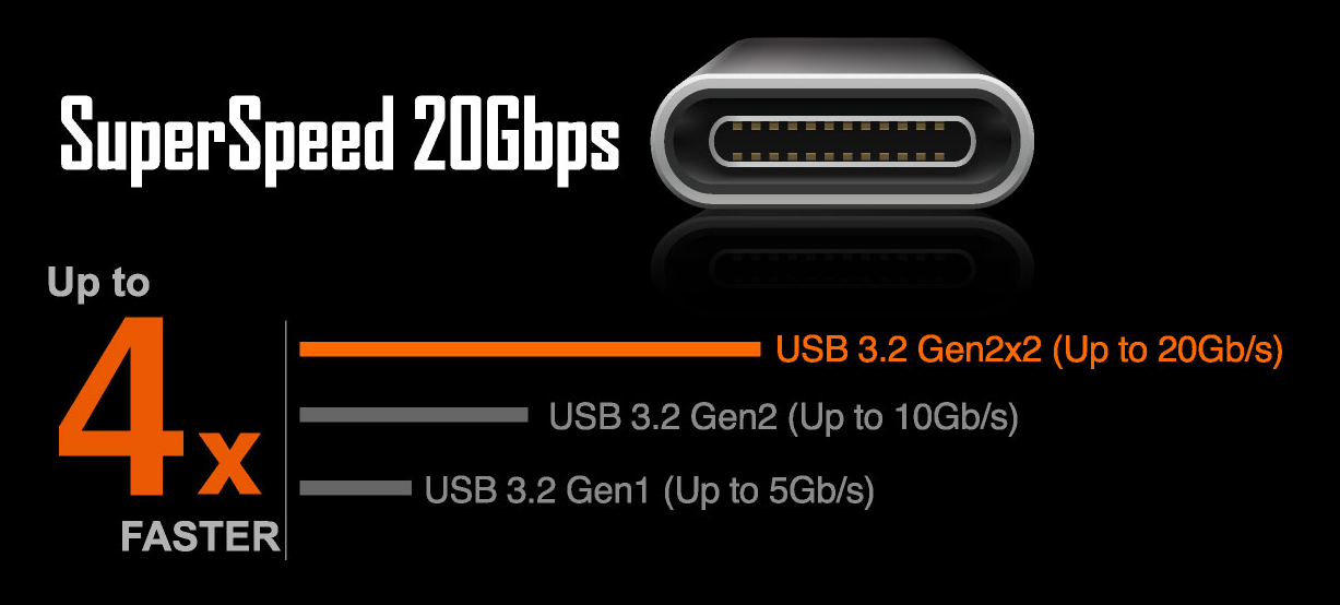 Základní deska GIGABYTE B560 AORUS PRO AX