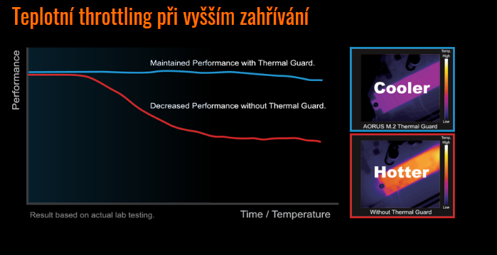 Základní deska GIGABYTE B560 AORUS PRO AX