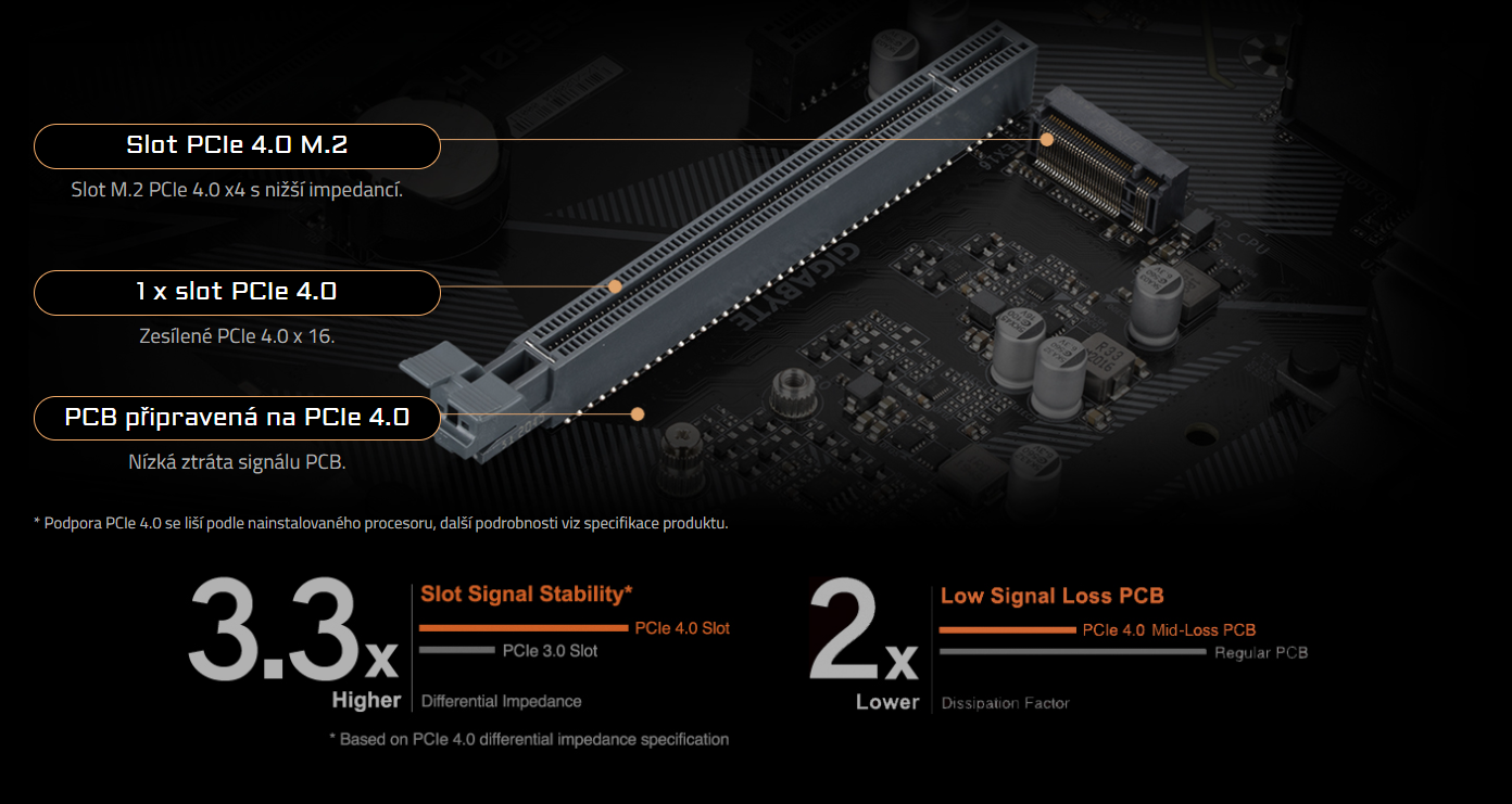 Základní deska GIGABYTE B560 HD3