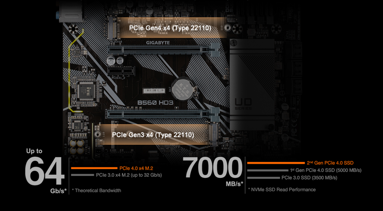 Základní deska GIGABYTE B560 HD3