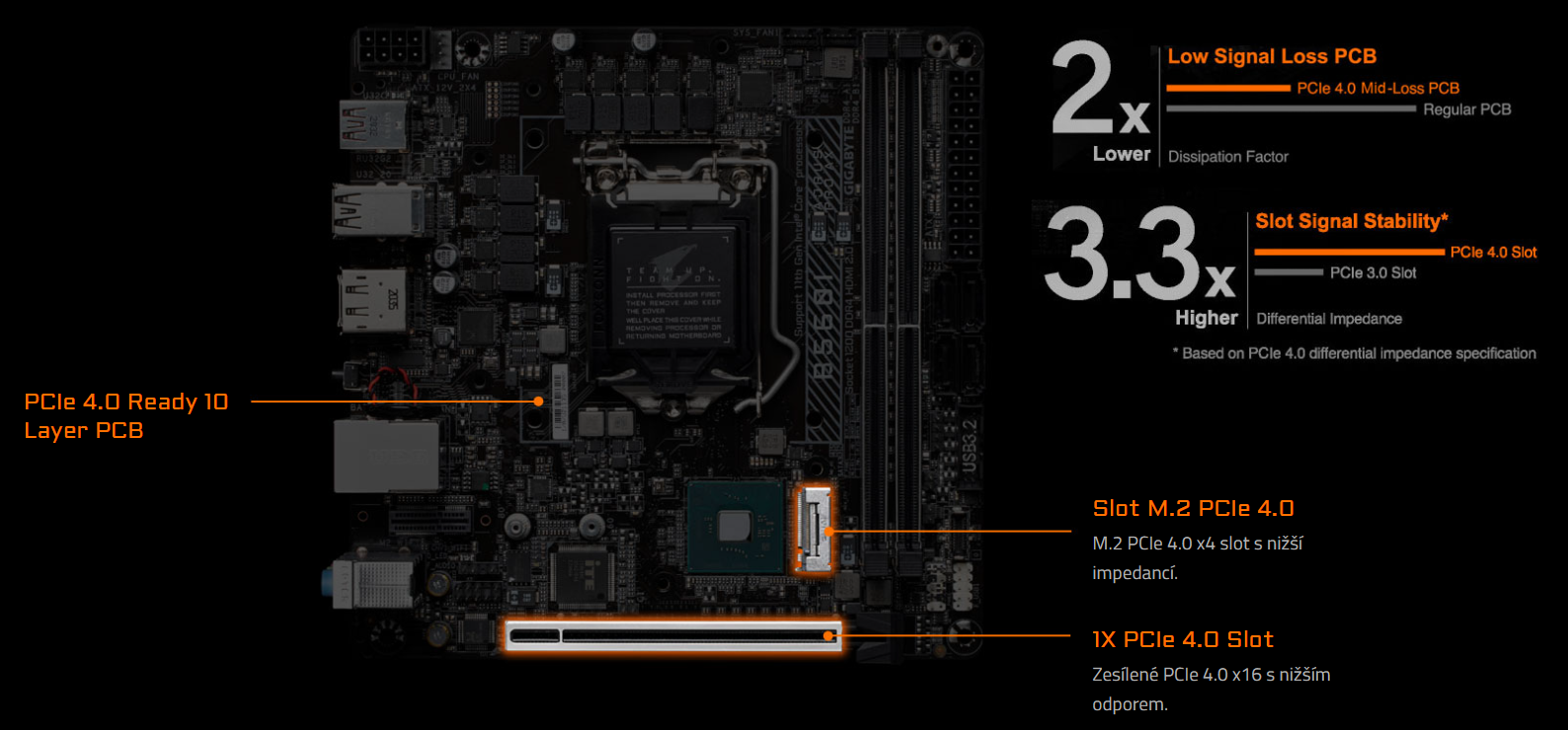 Základní deska GIGABYTE B560I AORUS PRO AX