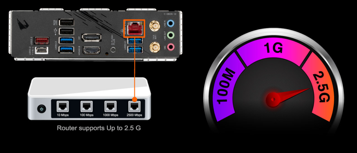 Základní deska GIGABYTE B560I AORUS PRO AX
