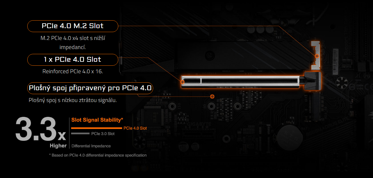 Základní deska GIGABYTE B560M AORUS ELITE