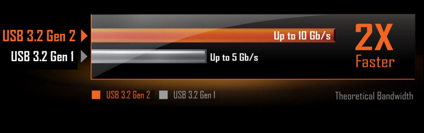 Základní deska GIGABYTE B560M AORUS ELITE