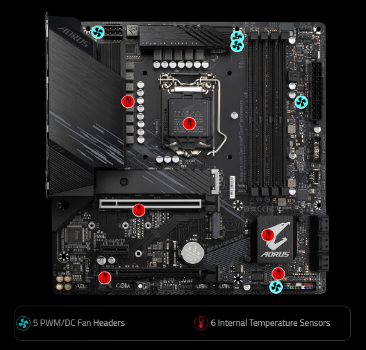 Základní deska GIGABYTE B560M AORUS ELITE