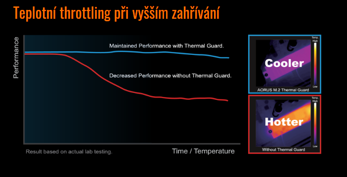 Základní deska GIGABYTE B560M AORUS ELITE