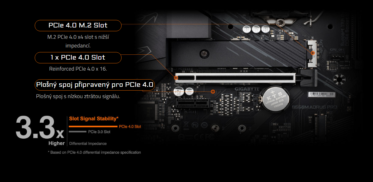 Základní deska GIGABYTE B560M AORUS PRO