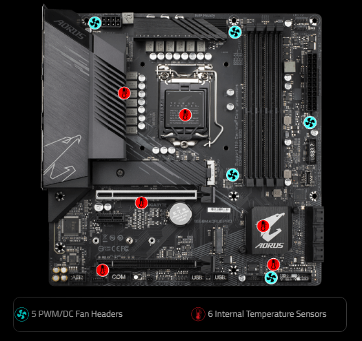 Základní deska GIGABYTE B560M AORUS PRO