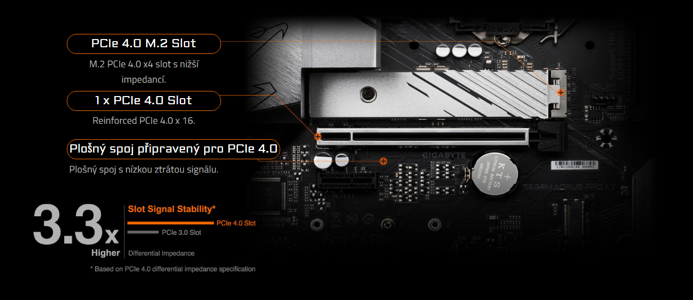 Základní deska GIGABYTE B560M AORUS PRO AX