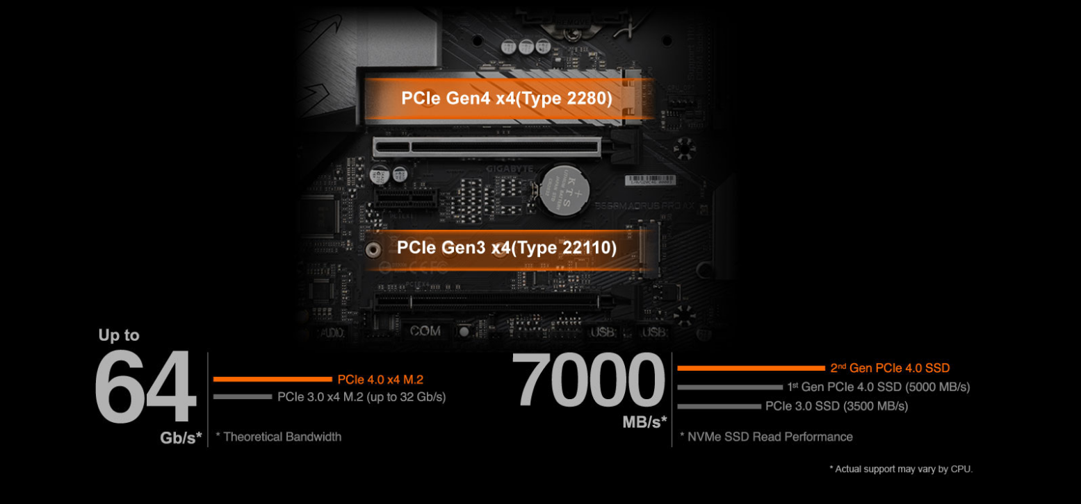 Základní deska GIGABYTE B560M AORUS PRO AX