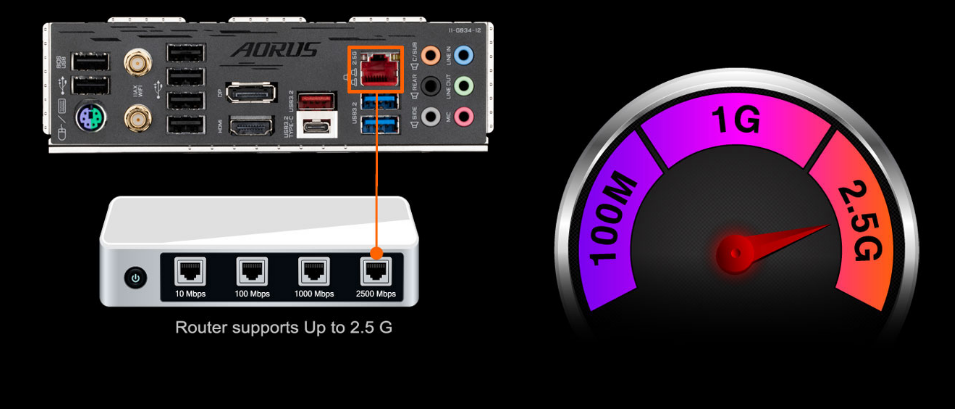 Základní deska GIGABYTE B560M AORUS PRO AX