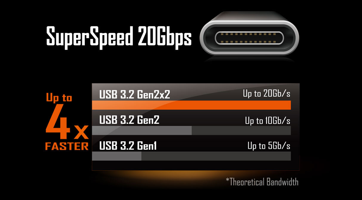 Základní deska GIGABYTE B560M AORUS PRO AX