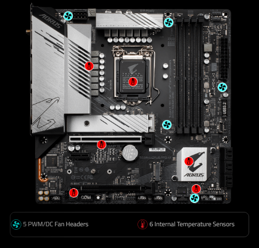 Základní deska GIGABYTE B560M AORUS PRO AX