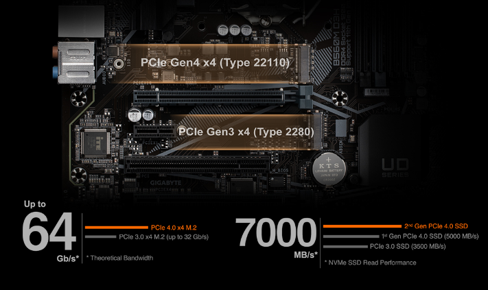 Základní deska GIGABYTE B560M D3H