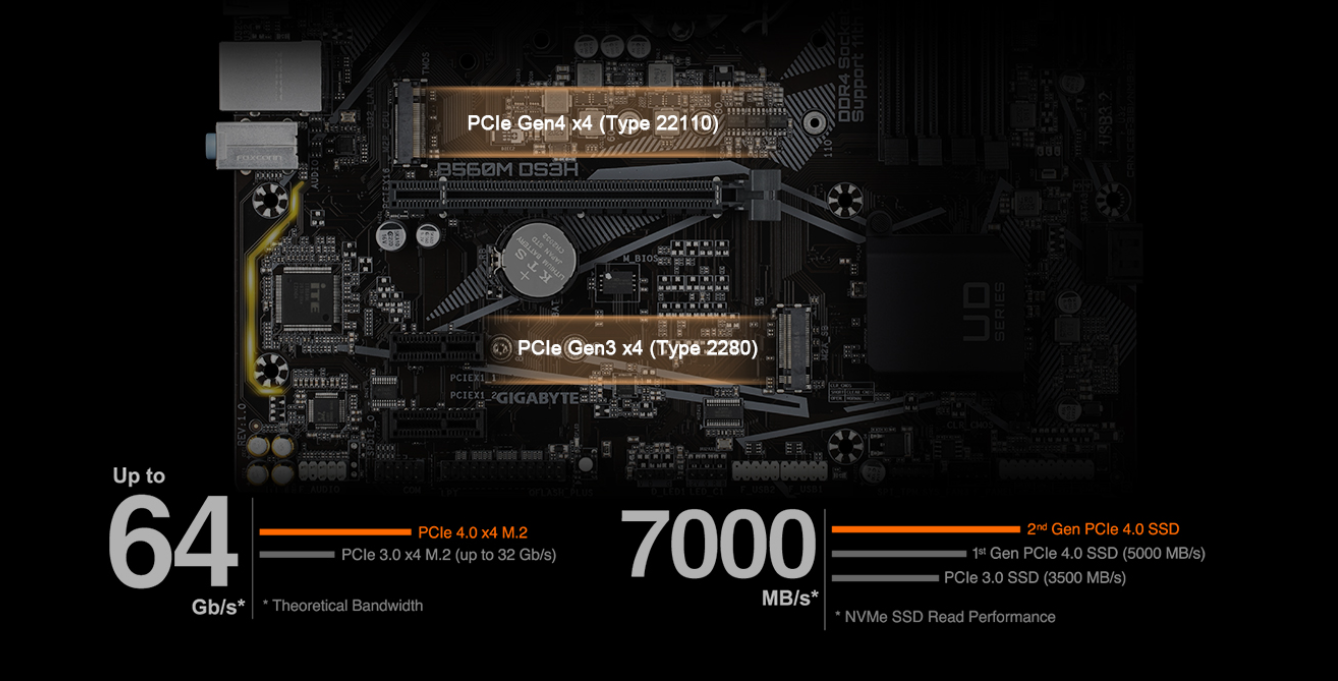 Základní deska GIGABYTE B560M DS3H