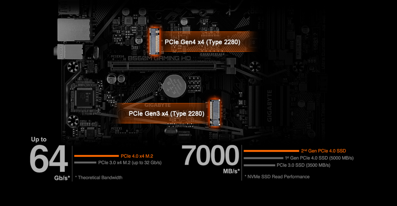 Základní deska GIGABYTE B560M GAMING HD