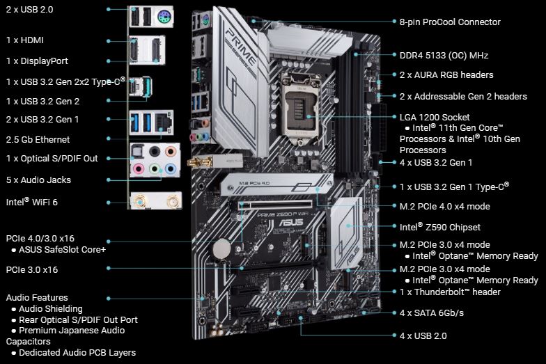 Základní deska ASUS PRIME Z590P WIFI