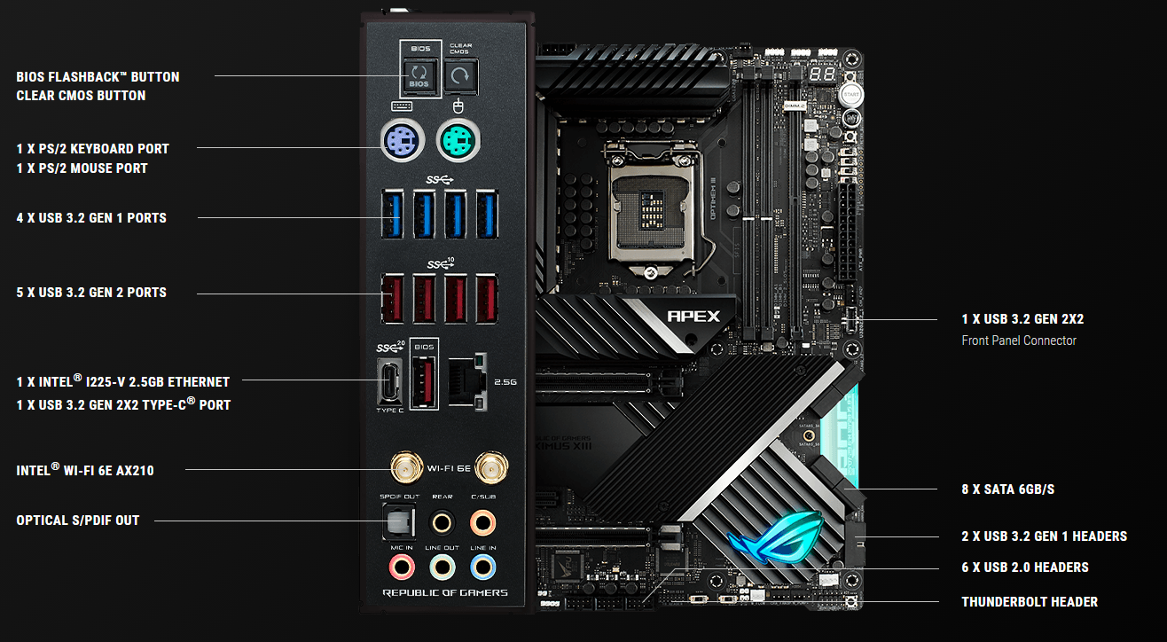 Základní deska ASUS ROG MAXIMUS XIII APEX Z590