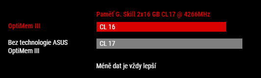 Základní deska ASUS ROG MAXIMUS XIII HERO Z590