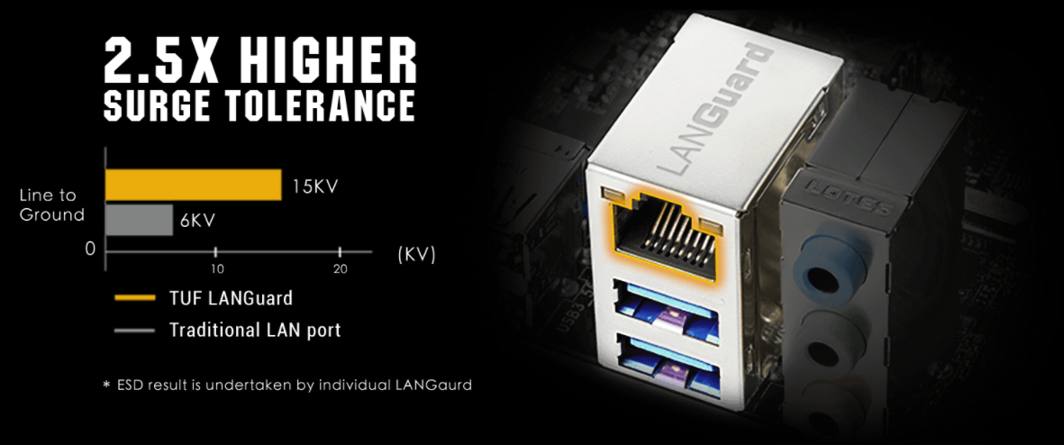 Základní deska ASUS TUF GAMING Z590PLUS WIF