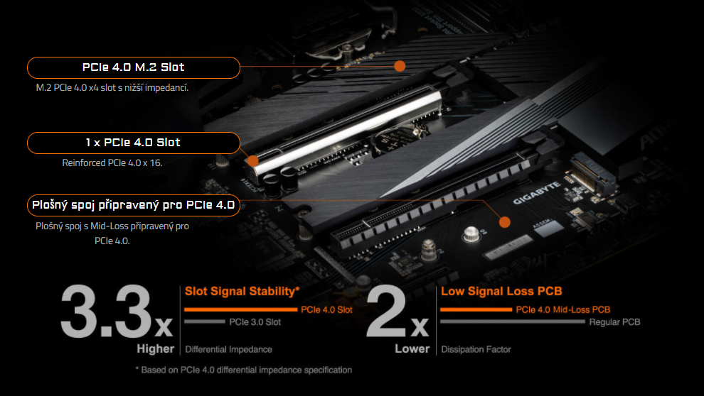 Základní deska GIGABYTE Z590 AORUS ELITE AX