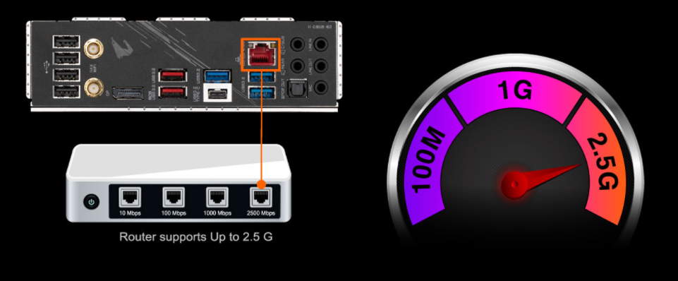 Základní deska GIGABYTE Z590 AORUS ELITE AX