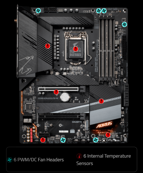 Základní deska GIGABYTE Z590 AORUS ELITE AX