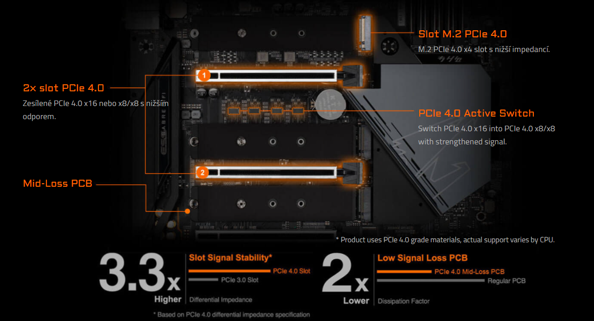 Základní deska GIGABYTE Z590 AORUS MASTER