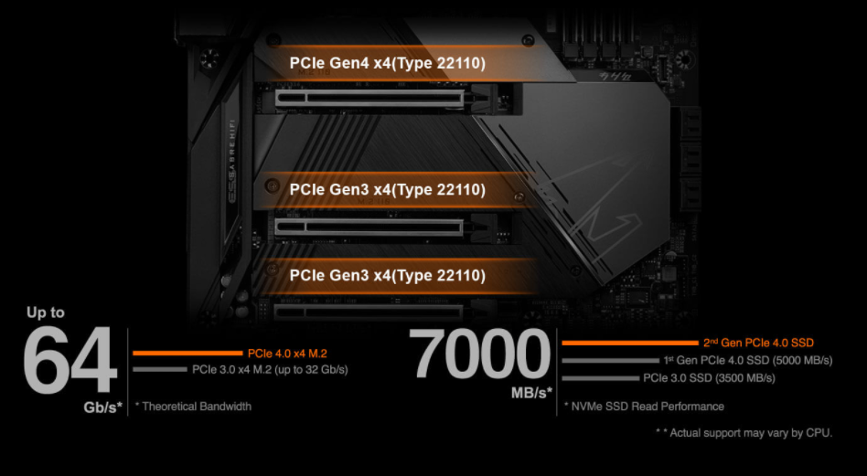 Základní deska GIGABYTE Z590 AORUS MASTER
