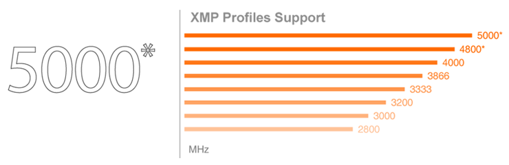 Základní deska GIGABYTE Z590 AORUS PRO AX