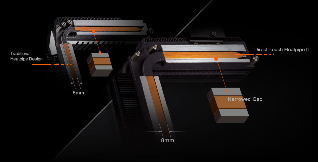 Základní deska GIGABYTE Z590 AORUS PRO AX