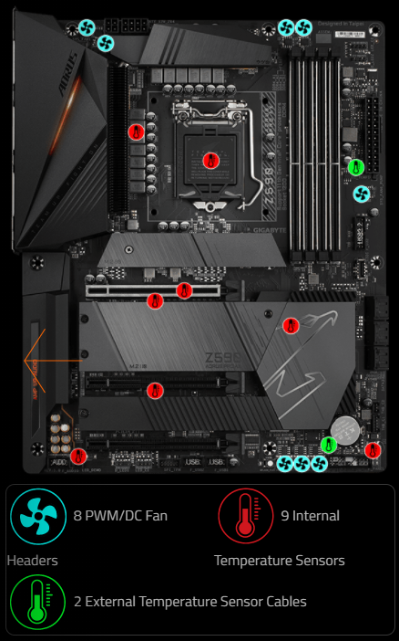 Základní deska GIGABYTE Z590 AORUS PRO AX