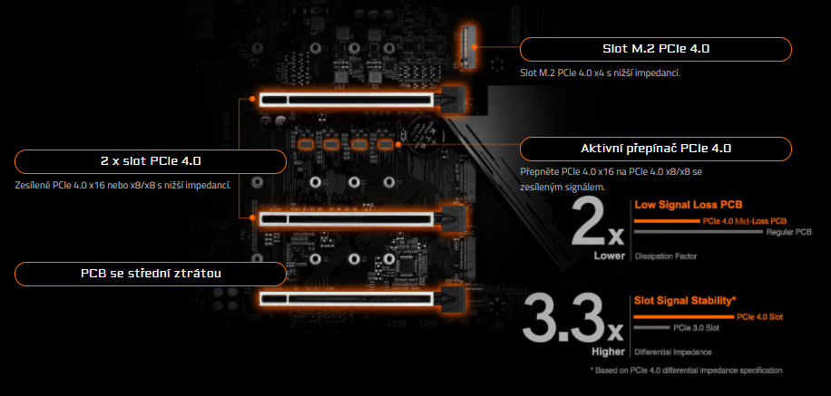 Základní deska GIGABYTE Z590 AORUS ULTRA