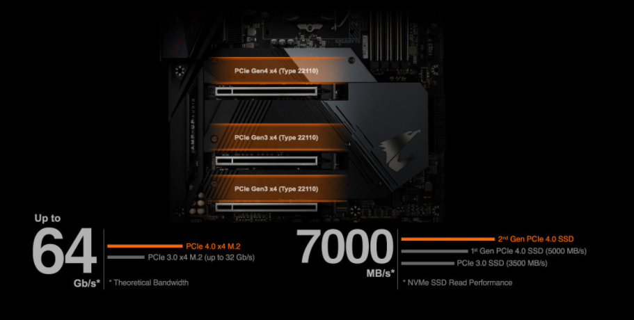 Základní deska GIGABYTE Z590 AORUS ULTRA